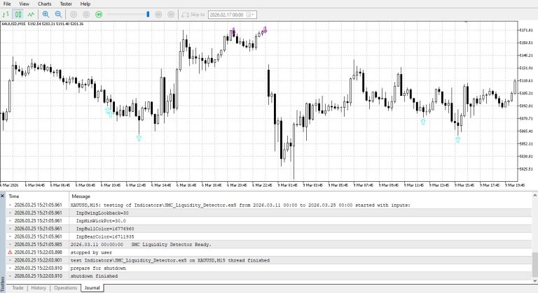 SMC Liquidity Sweep and Rejection Detector
