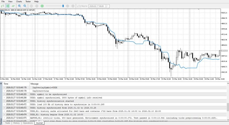 Institutional DXY Overlay and Correlation Divergence
