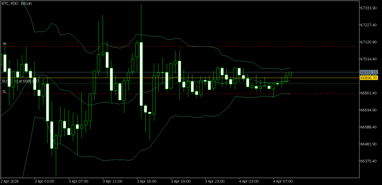 Pivot point