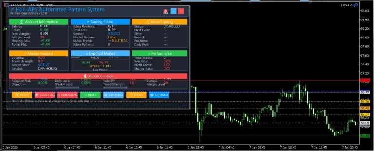 Hon APS Advanced Pattern Scanner with DOM and  News Integration