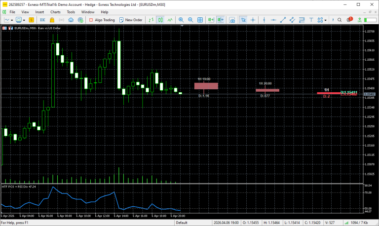 HTF Reversal Divergences