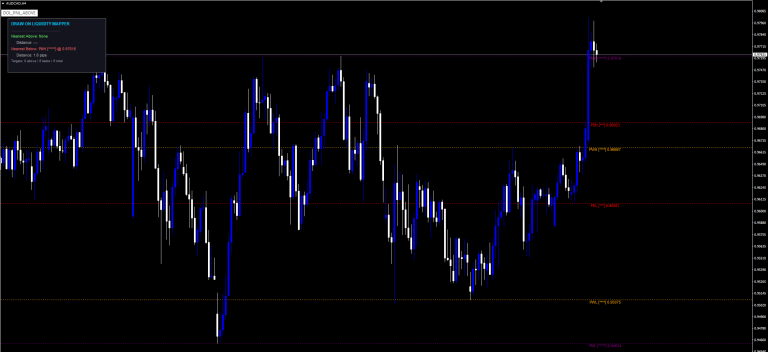 Draw on Liquidity DOL Mapper MT4 – ICT Targets