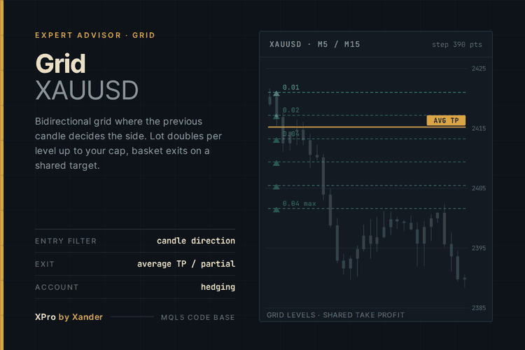XANDER Grid XAUUSD