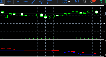 MACD Institutional