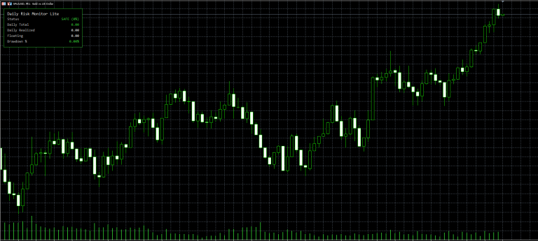 Daily Risk Monitor Lite
