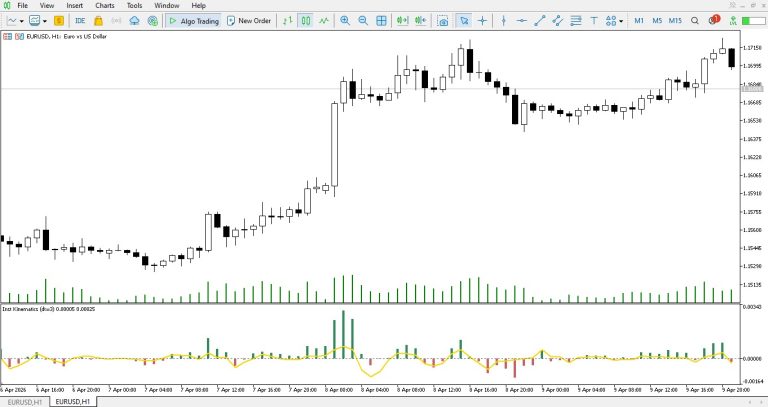 Institutional Kinematic Price Physics (Velocity and Acceleration)