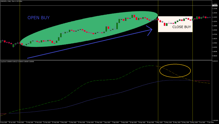 Long-Term Trend TRIX Oscillator