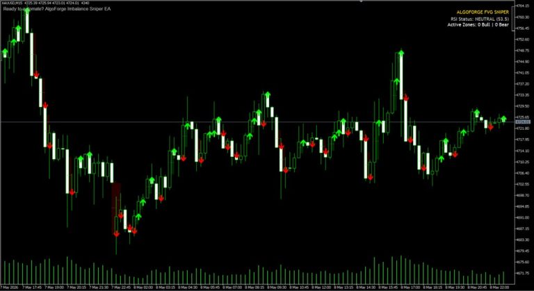 Gold FVG Finder