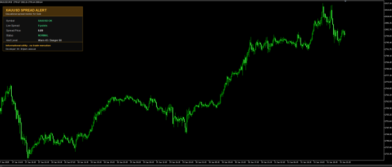 XAUUSD Spread Alert Utility MT5