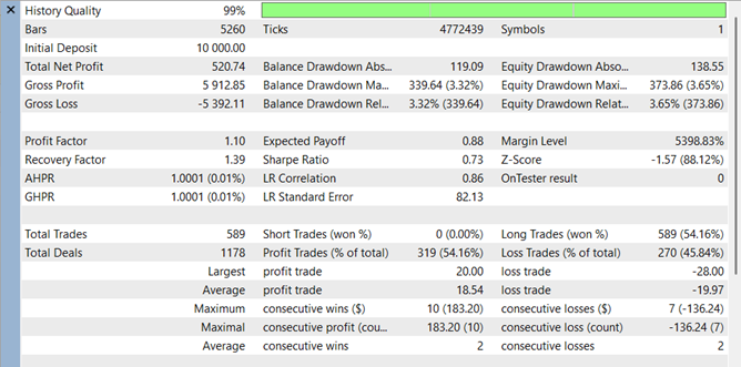 Long-Only Trend Breakout with Dynamic Risk Management