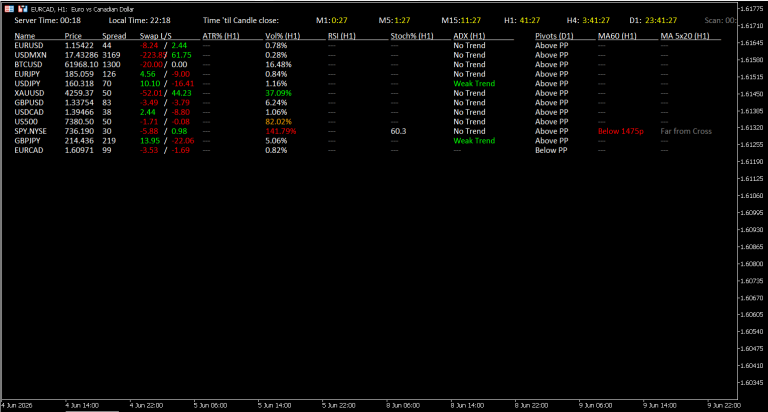 Multi Forex Scanner MT5