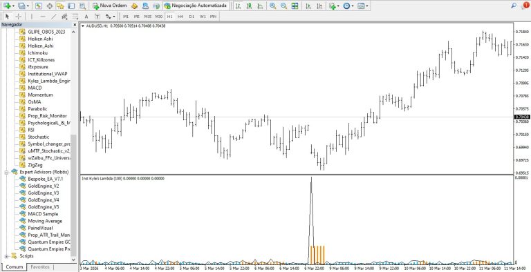 Institutional Kyle’s Lambda Market Impact Engine