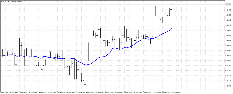 AIS Smoothed Linear Trend