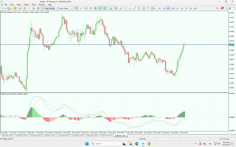 MACD TradingView Style for MT5