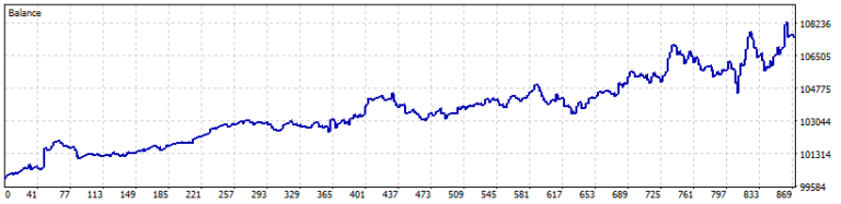 003 – Weekly Day Reversal