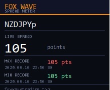 Spread Meter