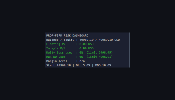 Prop Firm Risk Dashboard – daily loss and drawdown monitor