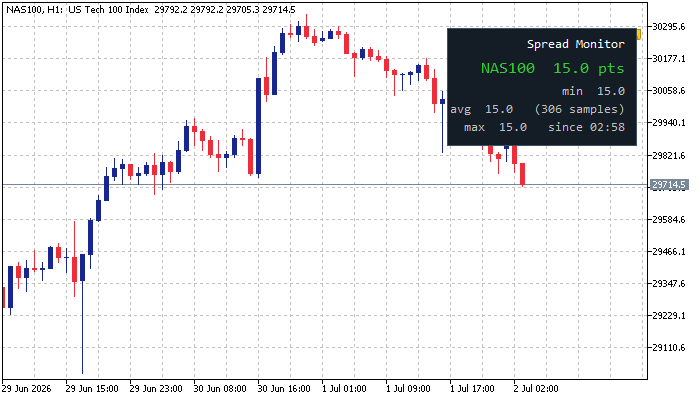 Spread Monitor Panel – live spread with spike alerts