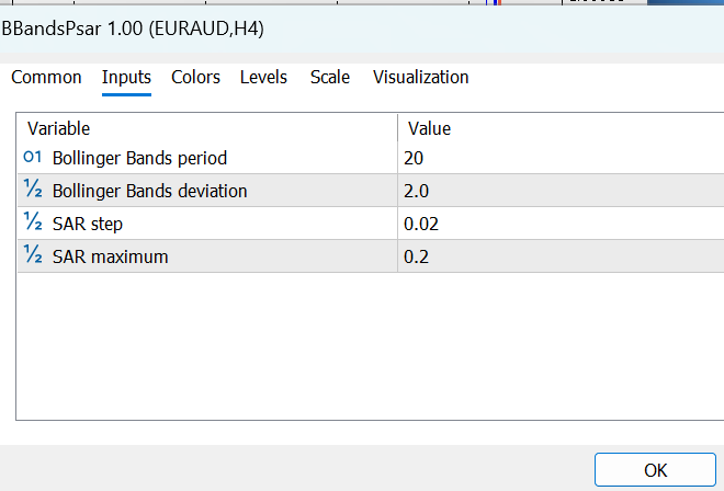 BBandsPsar
