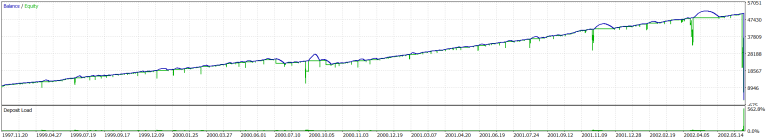 Market Miner