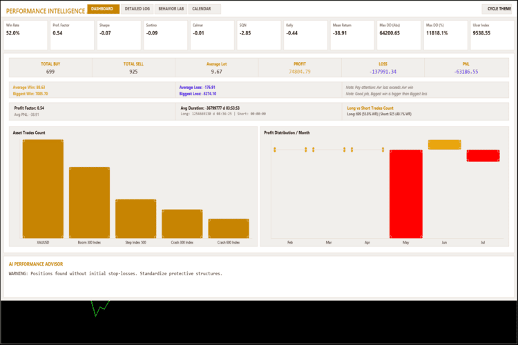 Trading Performance journal