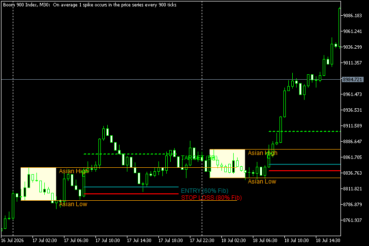 Session-Based Liquidity Breakout