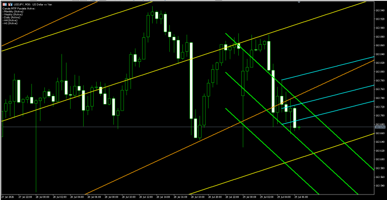 Mediana Trendline