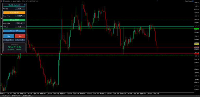 Trade Manager Panel Simple Interactive Chart Trading Tool with Risk Management for MT5
