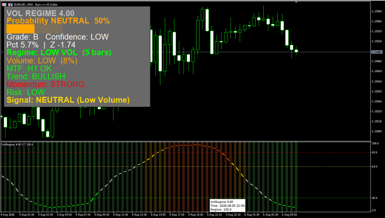Volatility Regime