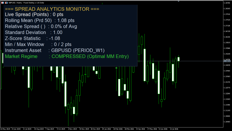 Spread Monitor