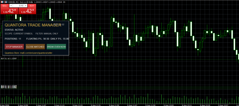 Quantora Trade Manager MT5 – Professional Position Management Utility