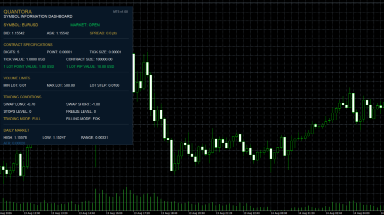 Quantora Symbol Information Panel MT5 – Professional Trading Specifications Dashboard