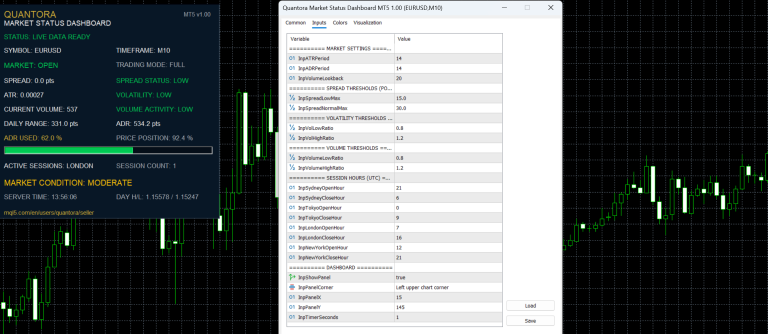 Quantora Market Status Dashboard MT5 – Professional Real-Time Market Analysis Pan