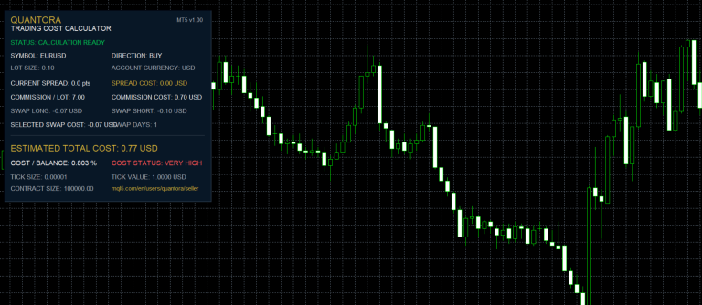 Quantora Trading Cost Calculator MT5 – Professional Spread Commission and Swap Cost Calculator