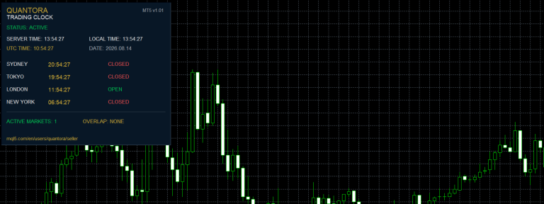 Quantora Trading Clock MT5 – Professional Global Market Time Dashboard