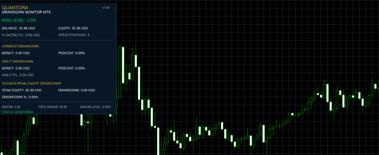 Quantora Drawdown Monitor MT5 – Professional Account Risk and Equity Drawdown Monitor