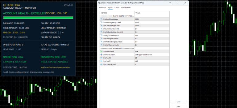 Quantora Account Health Monitor MT5 – Professional Account Health and Risk Monitor