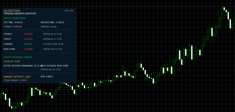 Quantora Trading Session Monitor MT5 – Professional Market Session and Activity Monitor