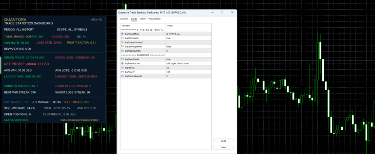 Quantora Trade Statistics Dashboard MT5 – Professional Trading Performance Analytics