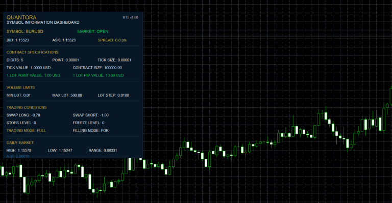 Quantora Symbol Information Dashboard MT5 – Professional Symbol and Trading Specifications Panel
