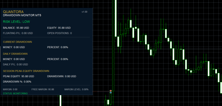 Quantora Drawdown Monitor MT5 – Professional Account Risk and Drawdown Dashboard