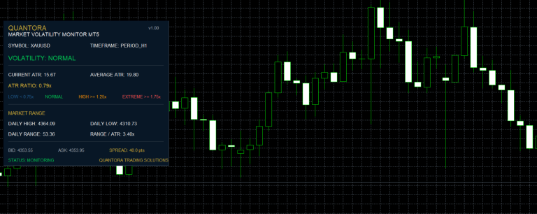 Quantora Market Volatility Monitor MT5 – Professional ATR and Volatility Dashboard