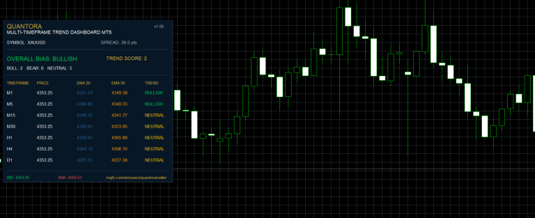 Quantora Multi-Timeframe Trend Dashboard MT5 – Professional EMA Trend Analysis