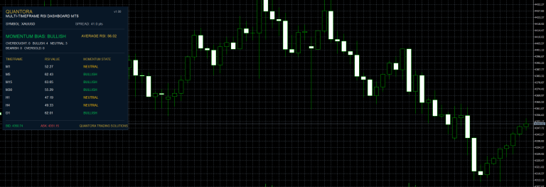 Quantora Multi-Timeframe RSI Dashboard MT5 – Professional RSI Momentum Analysis