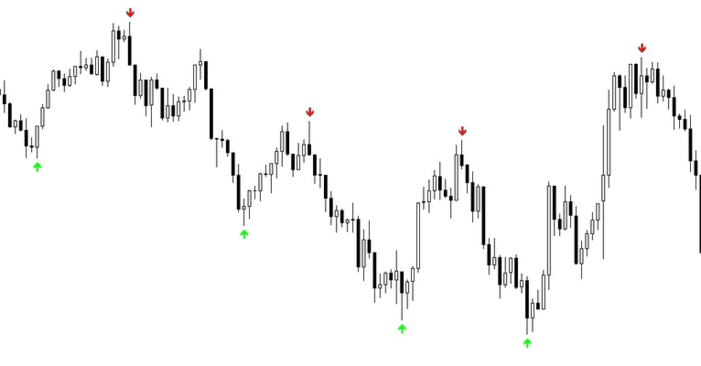 Swing High Low – Non-Repainting Pivots with Push/Email Alerts