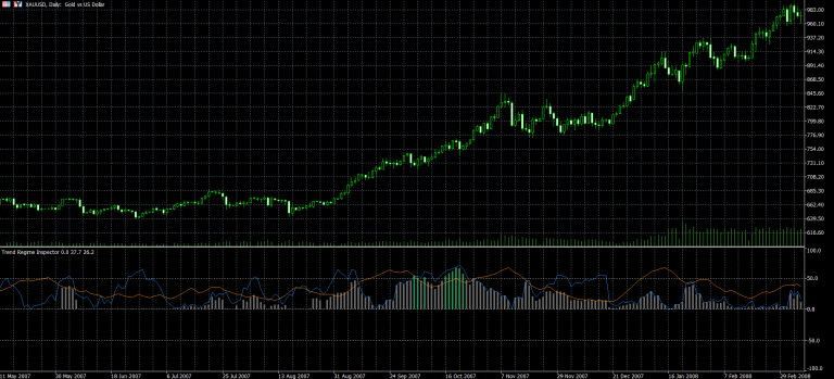 Trend Regime Inspector for MetaTrader 5