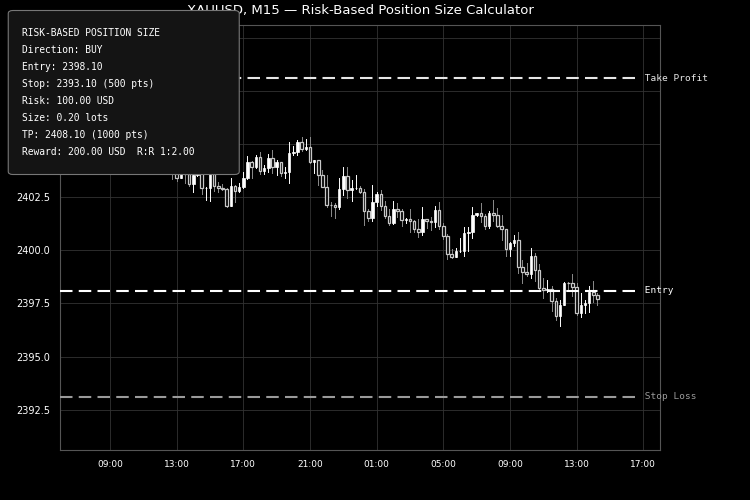 Risk Based Position Size Calculator