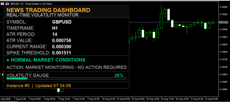 News Trading Dashboard