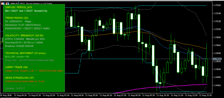 FX Dashboard