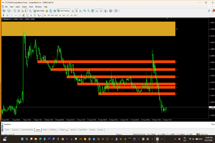 Smart S/R Zones MT4 Swing-Pivot Support and Resistance